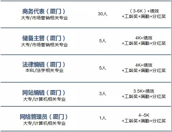 厦一站·思明区伍聚网络校招直播招聘会